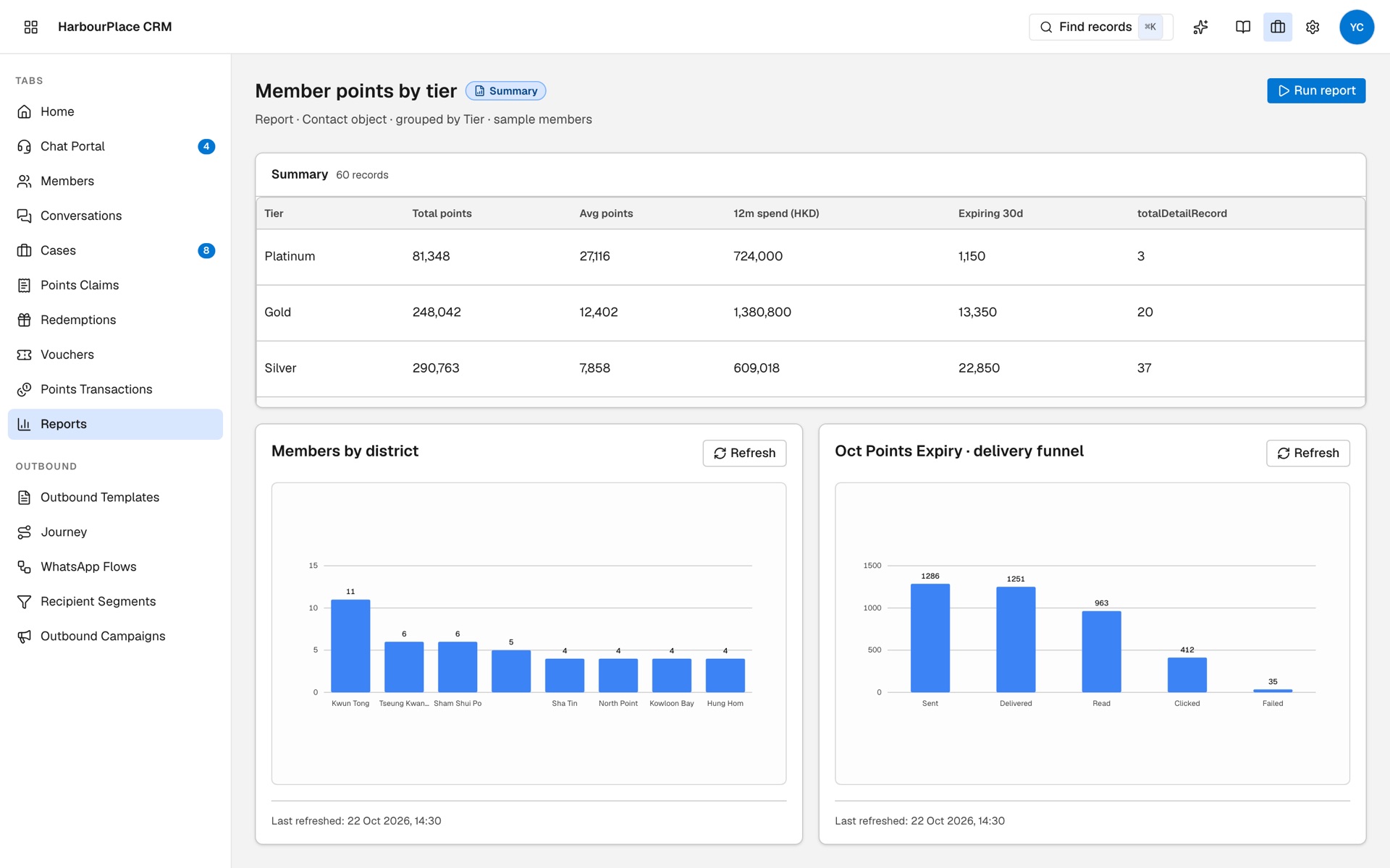 Report grouping records by field with charts