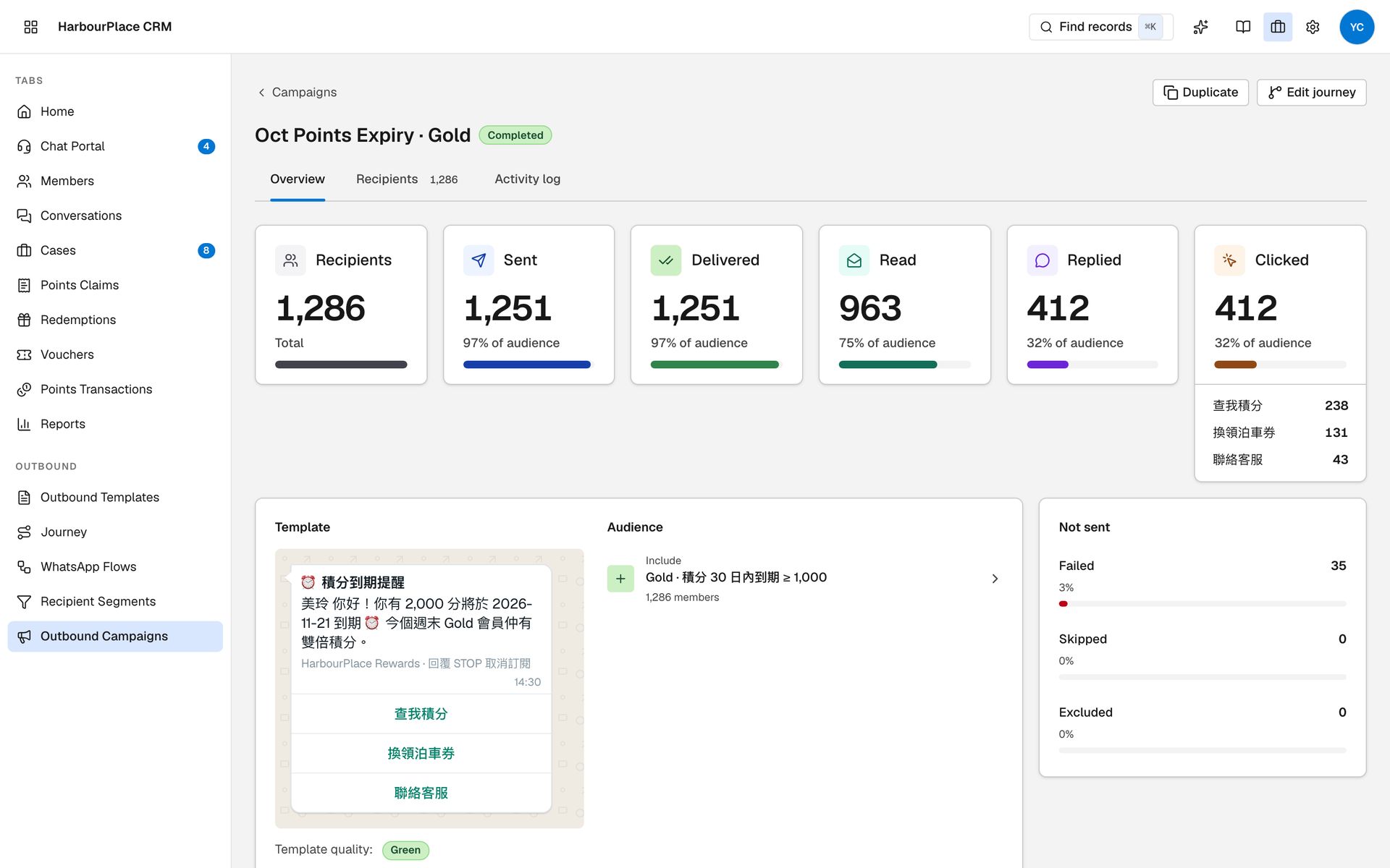 WhatsApp campaign results: 1,251 delivered, 963 read, 412 clicked, with button replies broken down