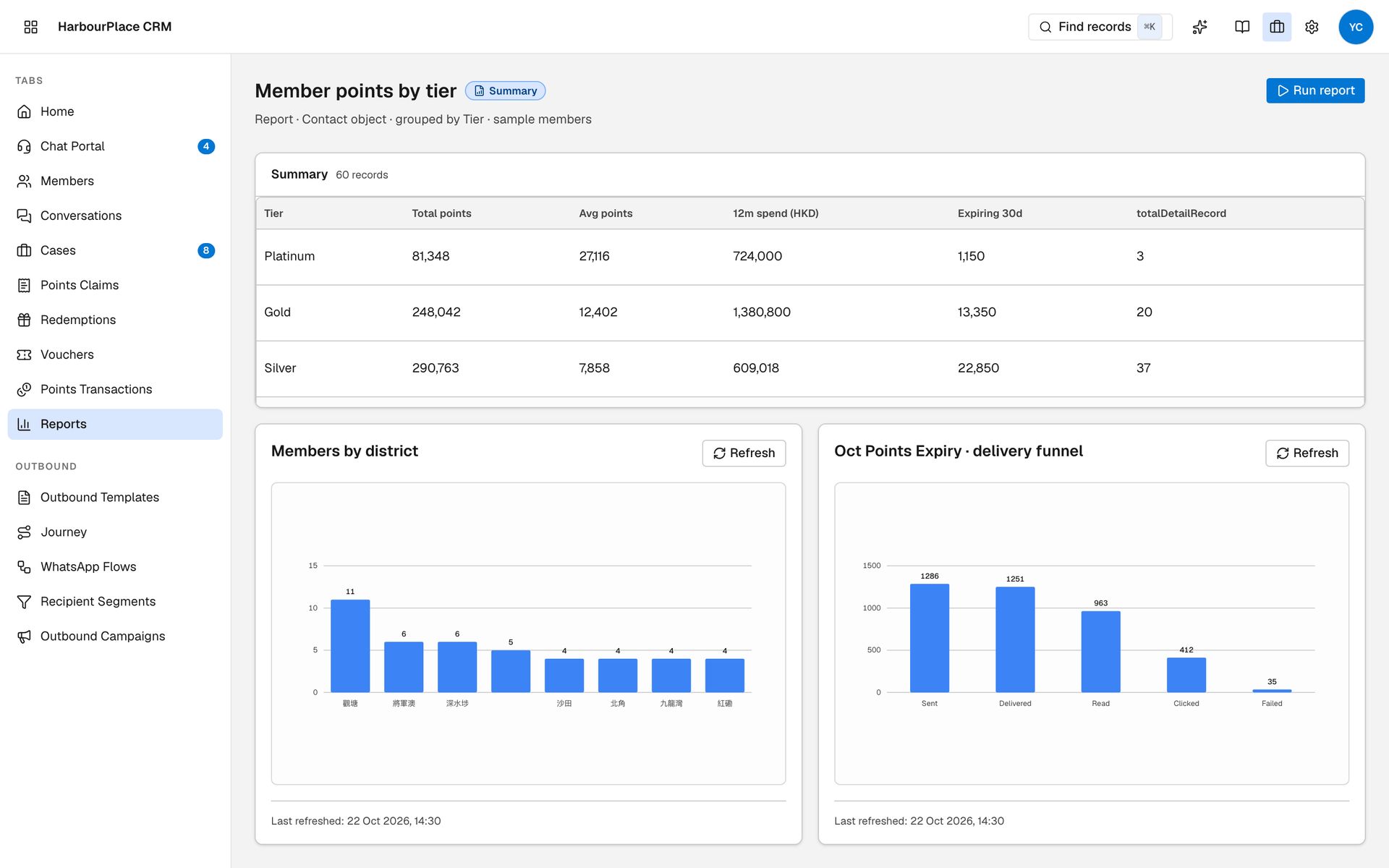 Report grouping records by field with charts